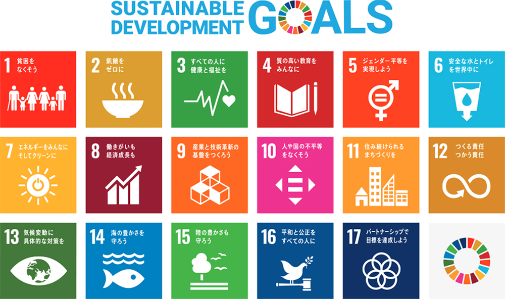 SDGsで設定される目標一覧